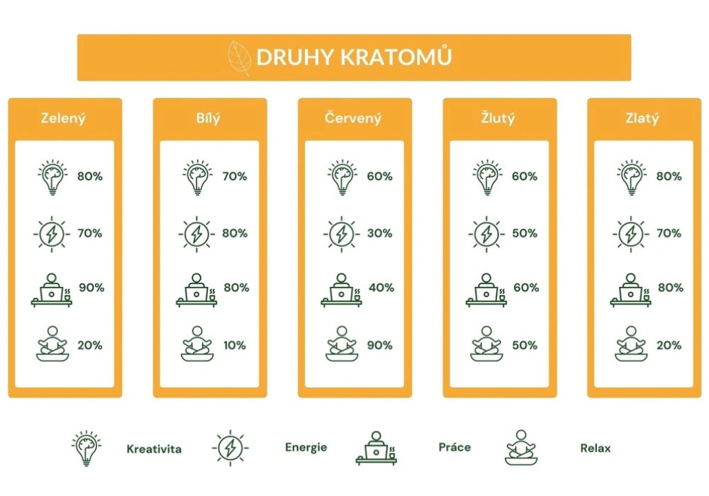 kratom barvy
